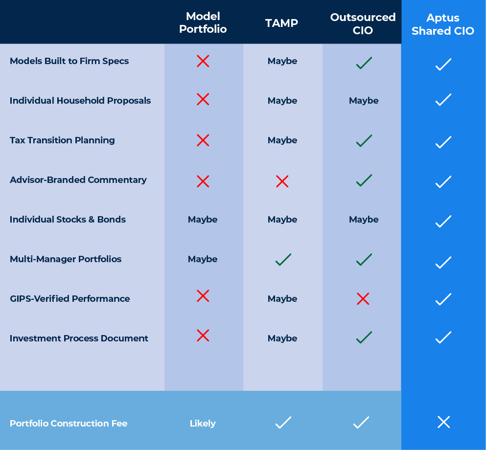 Investment CIO